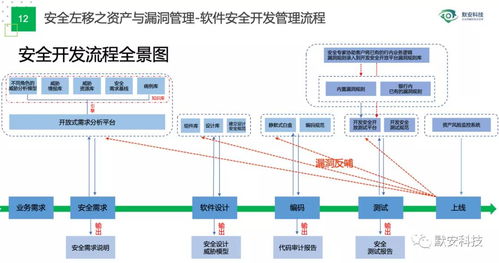 協(xié)會(huì)會(huì)員風(fēng)采 | 默安科技獻(xiàn)策高校“智能教育”與“信息化十四五”建設(shè)