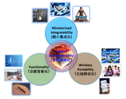 神經(jīng)網(wǎng)絡(luò)物聯(lián)網(wǎng)應(yīng)用技術(shù) 學(xué)習(xí)內(nèi)容與網(wǎng)絡(luò)信息技術(shù)研發(fā)及服務(wù)的前沿探索
